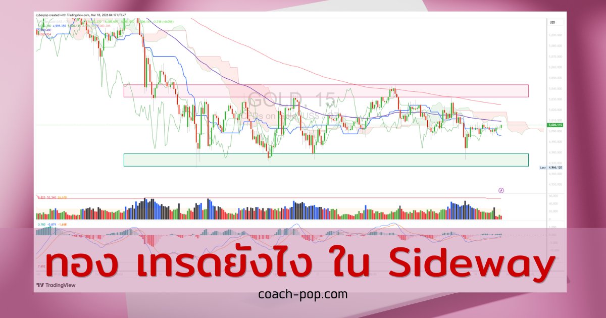 เทรดยังไง เมื่อโดนกราฟนวด #XAUUSD